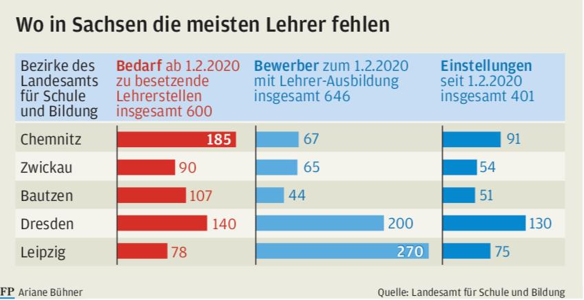 Freie Presse 7.3.2020