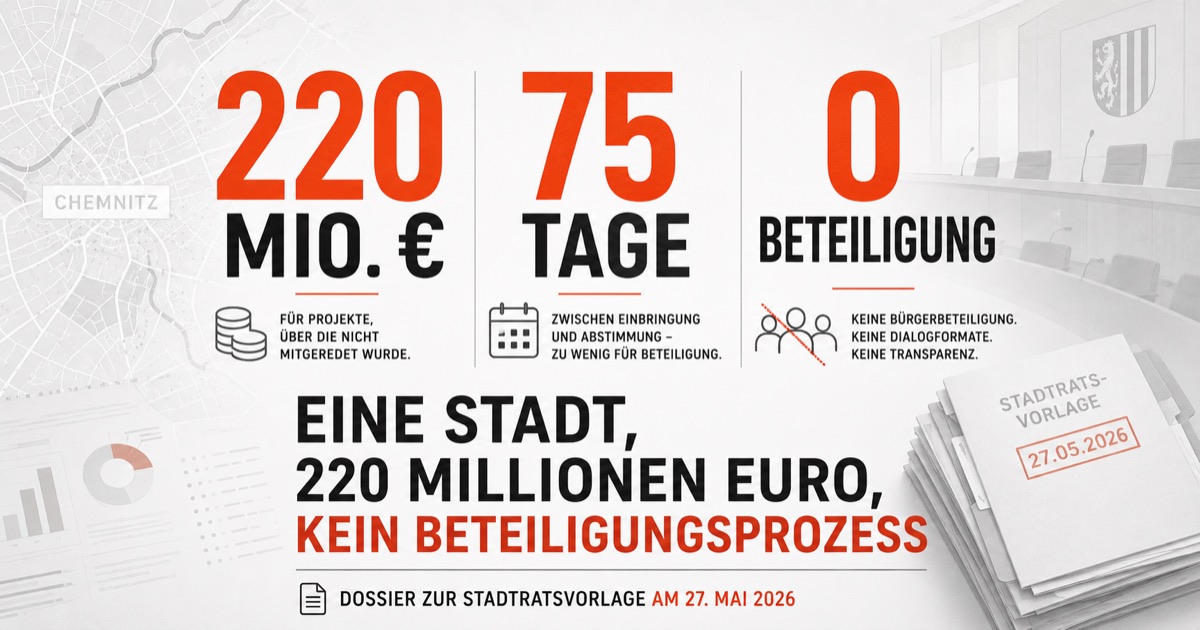 Eine Stadt, 220 Millionen Euro, kein Beteiligungsprozess